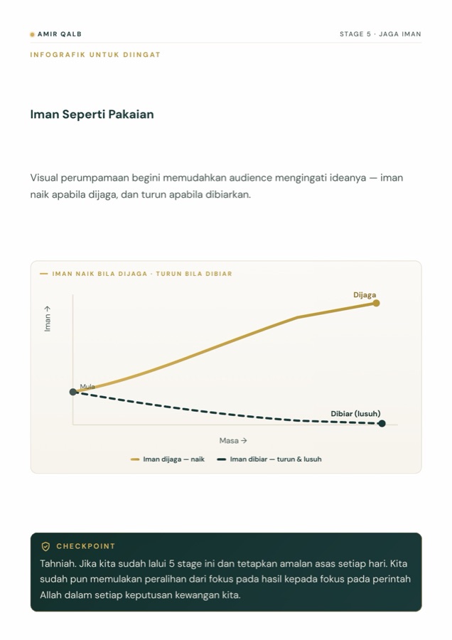 Rezeki — jaga iman sebagai amalan berterusan